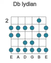 Guitar scale for lydian in position 2